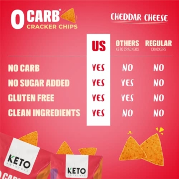 Keto Crackers Zero Carb Cheddar Cheese Snack Pack