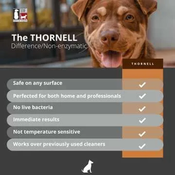 Thornell Dog Odor-Off Concentrate, Pet Smell Odor Eliminator for Dog Urine, Feces Odors, Pet Odor Eliminator Concentrate, Pet Urine Odor (16 oz)