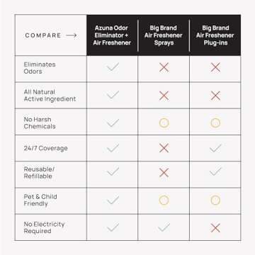 Azuna All-Natural Odor Remover Gel, Whole-Home Kit | Tea Tree Oil | Plant-Based & Long Lasting | For Pet Odors, Smoke & Strong Odors | Simply Citrus