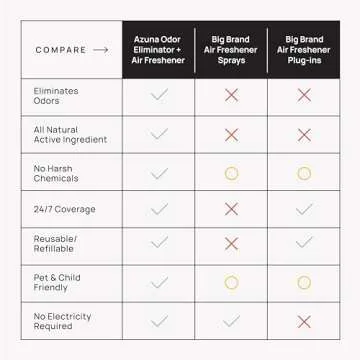 Azuna All-Natural Odor Remover Gel Whole-Home Kit