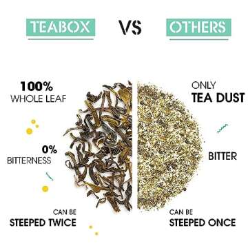 Teabox Premium Organic Green Tea With Dandelion Roots | 100% Whole Leaf Green Tea Leaves | 0% Bitterness | USDA ORGANIC | 100 Tea Bags
