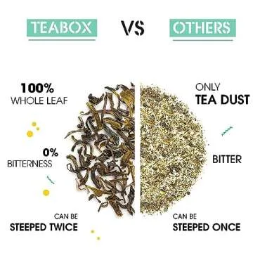 Teabox Premium Organic Green Tea With Dandelion Roots | 100% Whole Leaf Green Tea Leaves | 0% Bitterness | USDA ORGANIC | 100 Tea Bags