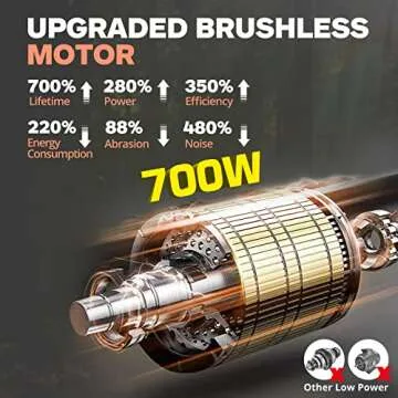 Mini Chainsaw Cordless 6 inch Battery Powered Electric Chainsaw, Portable Handheld Chainsaw with 2 Batteries & 2 Chains, Rechargeable Chain Saw w/Security Lock for Wood Cutting,Tree Trimming,Yard Work