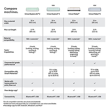 Cricut Explore Air 3 Machine with Smart Vinyl Bundle