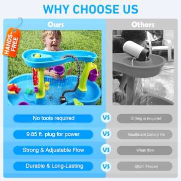 Water Table Pump, Kids Water Pump for Water Table Non-Stop Fun Summer Outdoor Water Table Toys Outsi...