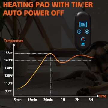 SHYLOME Medium Size Pet Heated Pad Electric Heating Pad for Dogs, Waterproof Dog Cat Heated Bed Pad, Adjustable Warming Mat with 6 Temperature & 4 Timers Set Auto Off Anti-Chew Cord (M-18"x18")
