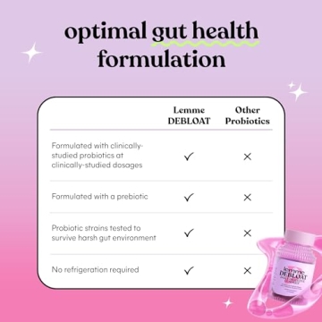 Lemme Debloat Gummies for Digestive Health, 60 Count