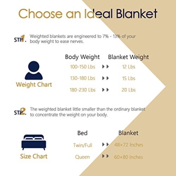 Mr. Sandman Faux Fur Weighted Blanket for Cozy Sleep