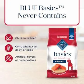 Blue Buffalo Basics Adult Dry Dog Food, Skin & Stomach Care, Limited Ingredient Diet for Dogs, Salmon Recipe, 24-lb. Bag