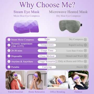 FRSHMORN 16 Packs Steam Eye Mask, Heated Eye Mask for Sleeping, Warm Compress for Eyes, Self Heating Disposal Eye Mask Comfortable Sleep Mask for Home, Office, Spa, Travel Essentials (Lavender)