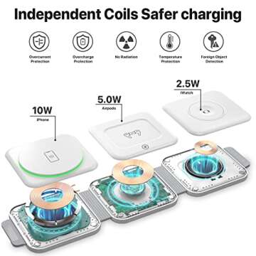 Wireless Charger Magnetic 3 in 1 Fast Charging Station