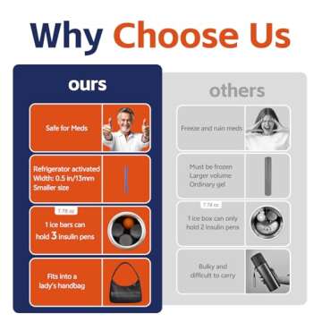 Tempk Insulin Cooler Travel Case - FDA Registered & TSA Approved