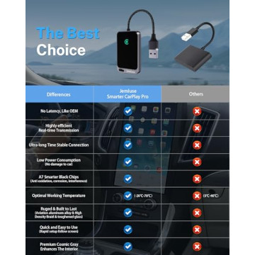 Jemluse Wireless CarPlay Adapter Fast iPhone Connection
