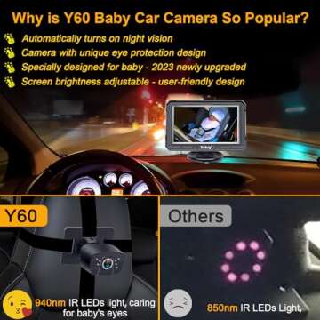 Baby Car Camera Backseat Easy: Setup Clear Pictures HD 1080P Day/Night Vision No Delay Keep an Eye for Little One on Driving Long Wire Easy to Hide for Vehicles with QR Code Video to Install Y60
