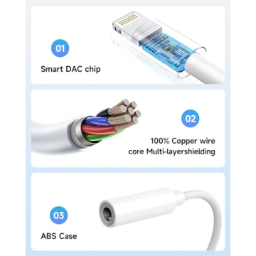 Seulliya iPhone Headphone Adapter - MFi Certified Audio