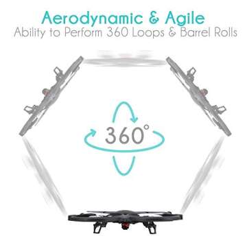 SereneLife RC Drone w/ HD Camera - 6-Axis Gyro Quadcopter Include 2.4 GHz Remote Controller w/ LCD Screen with Extra Battery - Fly & Capture Sharper Aerial Video & Image - SLDR18HD