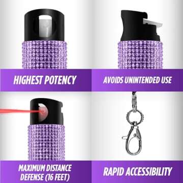 Guard Dog Security Bling It On Pepper Spray Keychain - Fashion meets Safety in Self-Defense