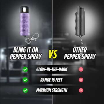 Stylish Guard Dog Security Pepper Spray Keychain for Women