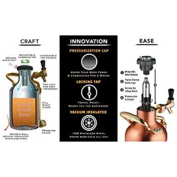 GrowlerWerks Copper uKeg Carbonated Growler-Great Gift for Beer Lovers, 128 oz