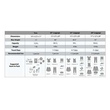 Rockland Polka 4-Piece Expandable Luggage Set for Travel