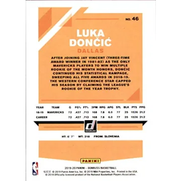 Luka Doncic Dallas Mavericks NBA Trading Card for Collectors