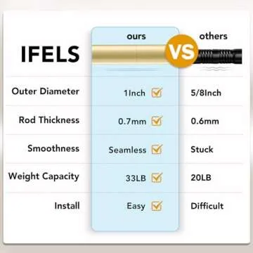 Gold Heavy Duty Curtain Rods Adjustable 48-84 Inch