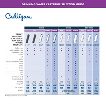 Culligan D-40A Replacement Cartridge for Clean Water