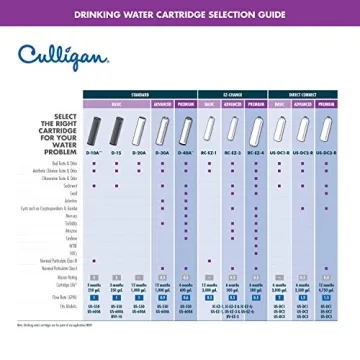 Culligan D-40A Replacement Cartridge for Clean Water