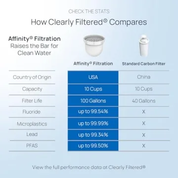 Clearly Filtered Water Pitcher for Pure Hydration