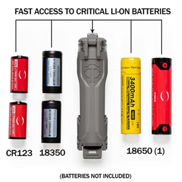 Thyrm CellVault-18 Waterproof Battery Storage Case