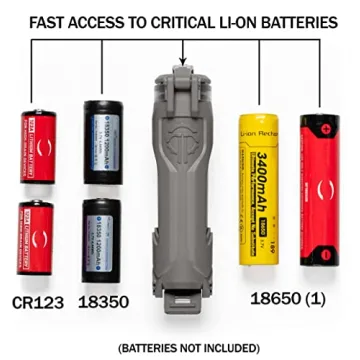 Thyrm CellVault-18 Waterproof Battery Storage Case
