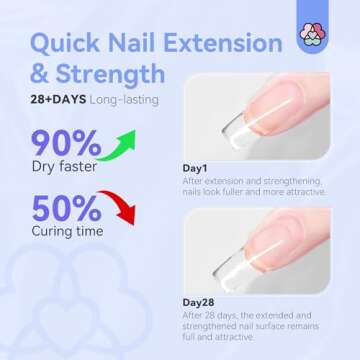 Shop Saviland Builder Nail Gel Kit for Stunning Nail Art