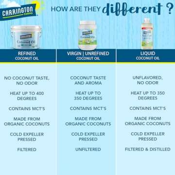 Carrington Farms Organic Virgin Cold Pressed Coconut Oil for Cooking, Unrefined & Nutrient Dense, MCT Oil for Hair & Skin, Non-GMO, Vegan & Gluten-Free, Perfect for Baking & Sautéing, 54 Fl Oz