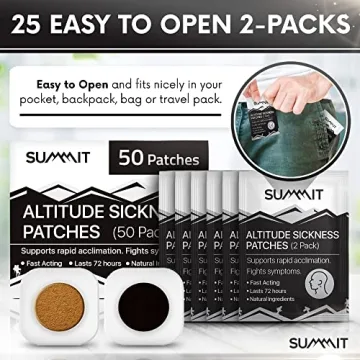 Summit Altitude Patches for High Altitude Sickness Relief