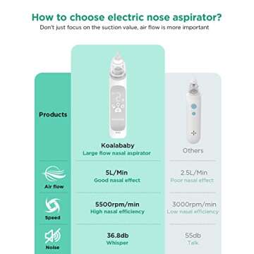 Koalababy Large Flow Electric Nasal Aspirator, Newest Nose Sucker for Baby, Nose Cleaner for Toddlers with 3 Suction Levels, Soothing Music and Light