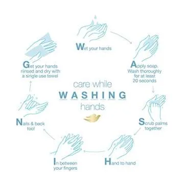 Dove Body Wash For All Skin Types Antibacterial Body Wash Protects from Dryness, 22 Fl Oz (Pack of 4)