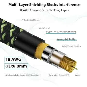 AA Audio Pro Guitar Cable - Durable 10 ft Option