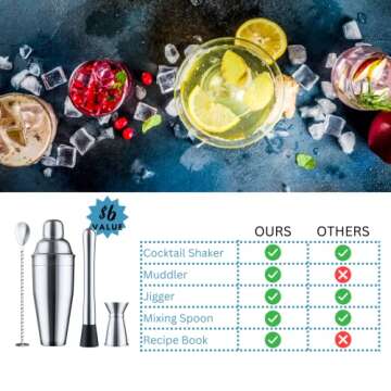Blue River Water 24oz Cocktail Shaker Set - Martini Shaker w Built-in Drink Shaker Strainer, Muddler...