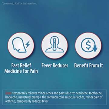 HealthA2Z Ibuprofen 200mg | Rapid Pain Relief Solution