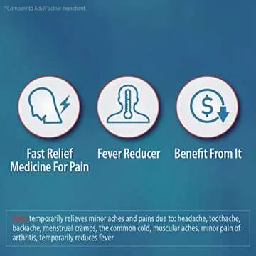 HealthA2Z Ibuprofen 200mg | Rapid Pain Relief Solution