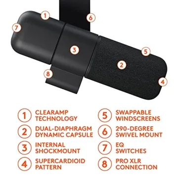 Logitech Blue Sona Premium XLR Microphone for Creators