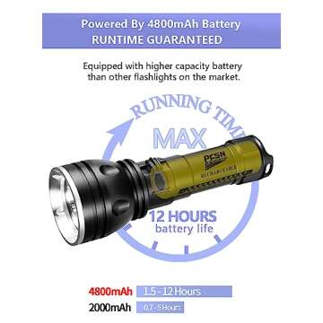 PFSN DF-3000 Professional Underwater Flashlight, 150m Waterproof Dive Torch with Long Lasting Rechargeable Battery, Super Bright Light Great for Night Caving, Explore, Spearfishing
