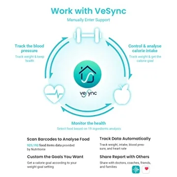 Etekcity Smart Scale with Bluetooth & Body Composition Metrics