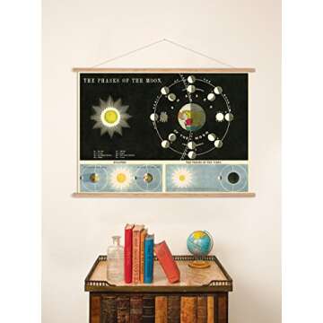 Cavallini Papers Vintage Style Decorative Poster & Hanger Kit 20 x 28, 20" x 28"