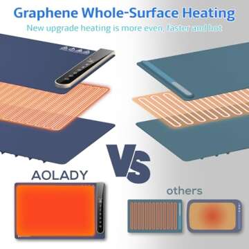 Electric Food Warming Mat for Buffet: Smart Food Warmer with App Control - Silicone Heating Mat for Food Portable Warming Trays for Parties to Keep Warm Heating Tray Gifts for Mom Mother Women