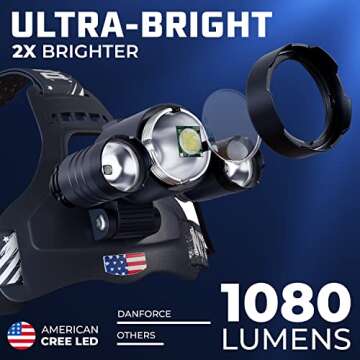 DanForce Headlamp. USB Rechargeable LED Head Lamp. Ultra Bright CREE 1080 Lumen Headlamp Flashlight ...