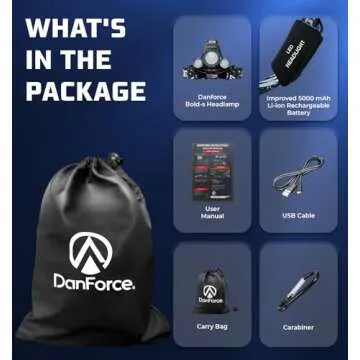 DanForce Headlamp. USB Rechargeable LED Head Lamp. Ultra Bright CREE 1080 Lumen Headlamp Flashlight + Red Light. HeadLamps for Adults, Camping, Outdoors & Hard Hat Light. Zoomable IPX54 Headlight