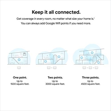 Google Wifi AC1200 Mesh System for 4500 Sq Ft Homes