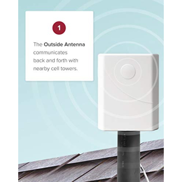 weBoost Home Room Cell Phone Signal Booster for All Networks