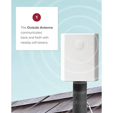weBoost Home Room Cell Phone Signal Booster for All Networks